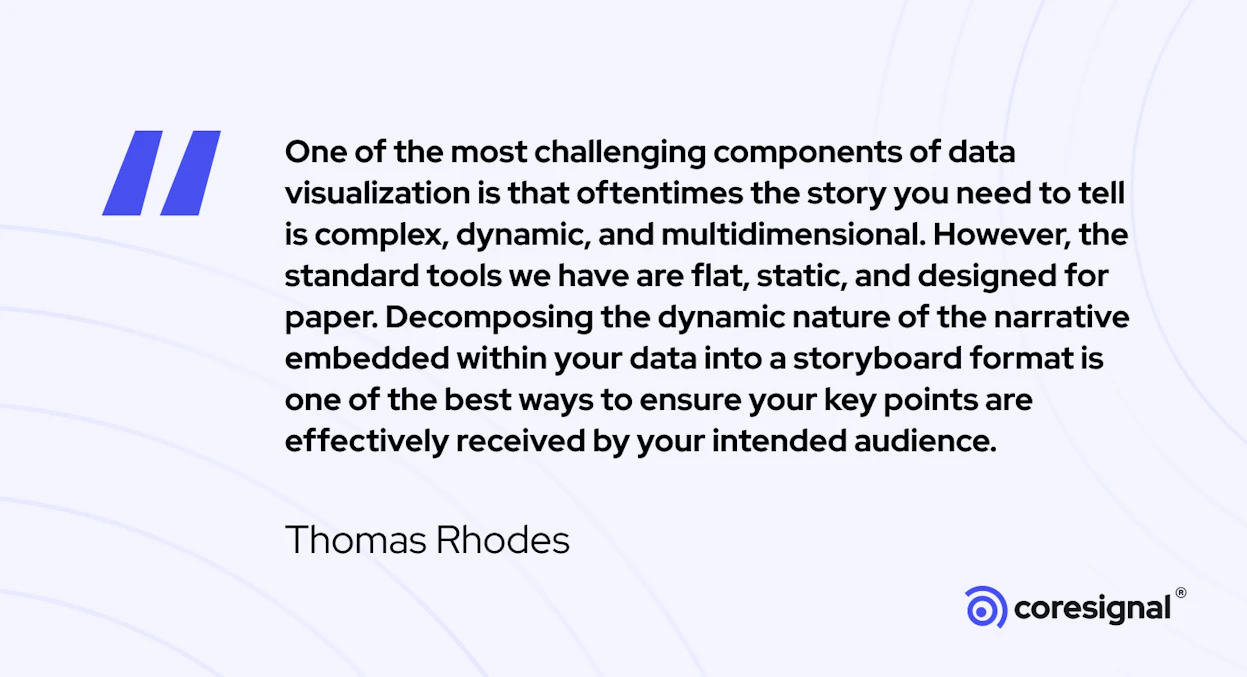 Visualization Tools Quote 20 Data Visualization Quotes by Industry Experts | Coresignal