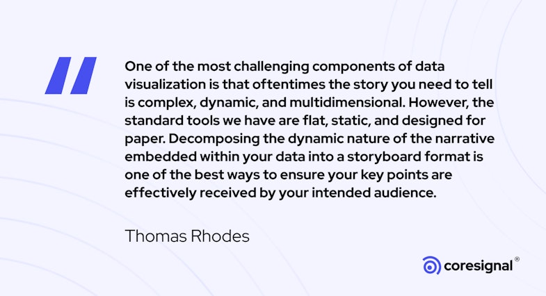 Data visualization quote by Thomas Rhodes