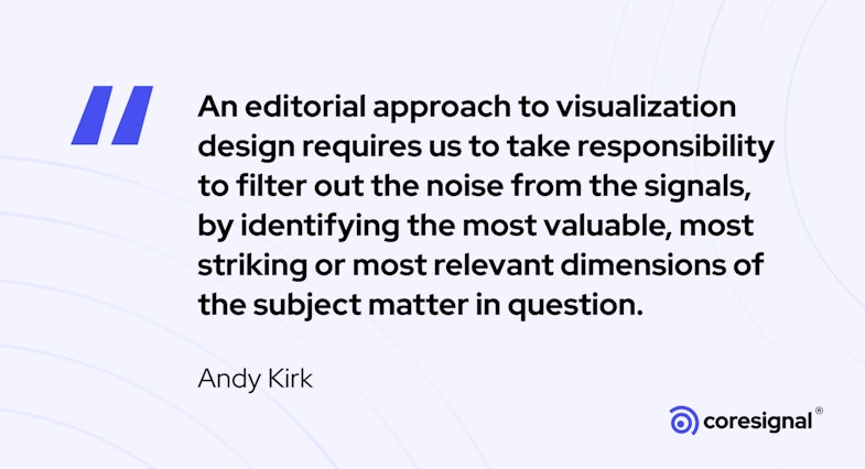 Data visualization quote by Andy Kirk