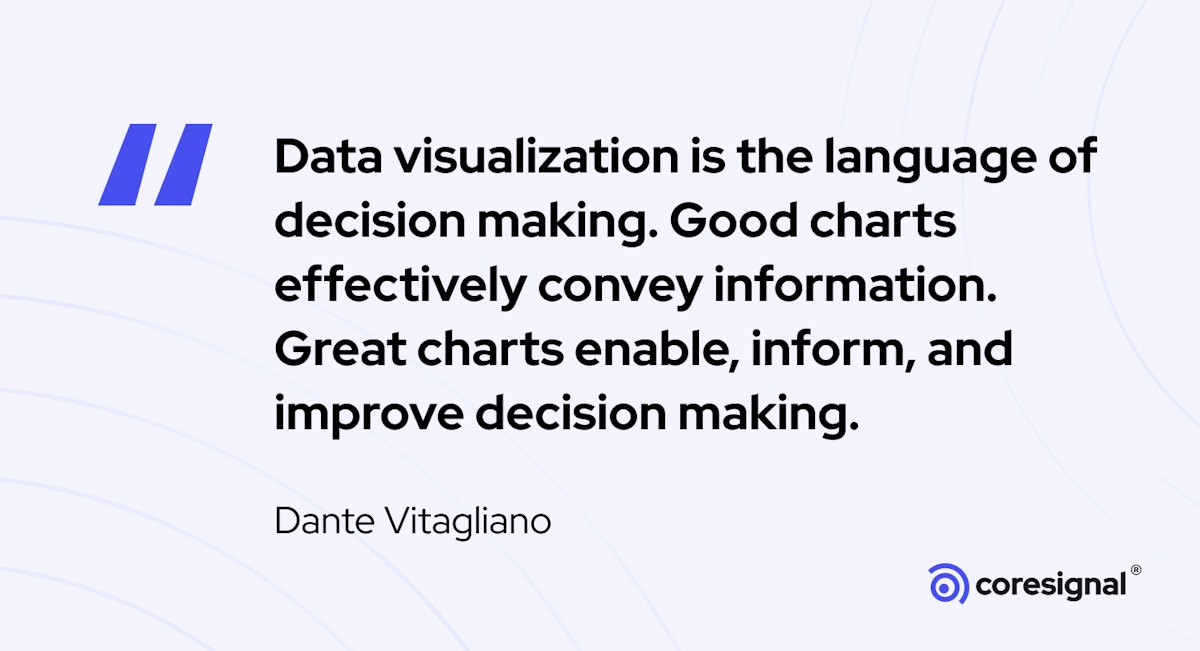 Data visualiaztion quote by Dante Vitagliano