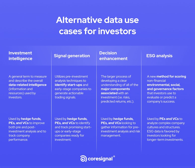 alternative data use cases for investors