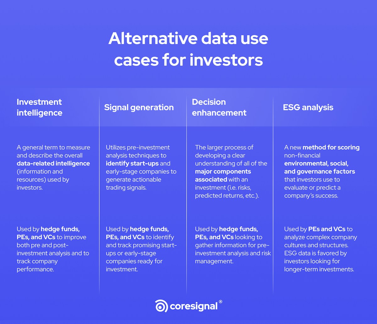 public web data use cases for investors