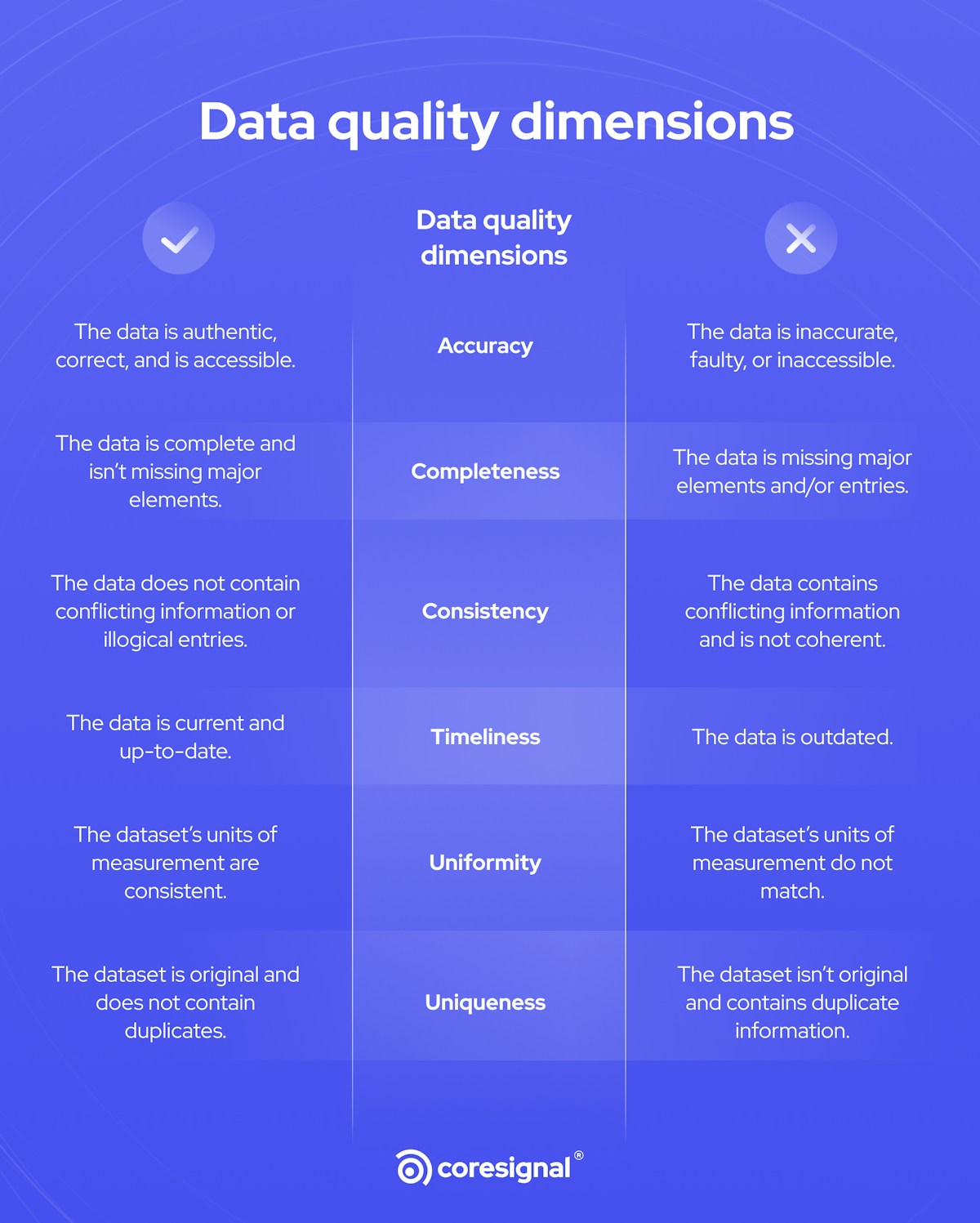 data quality dimensions