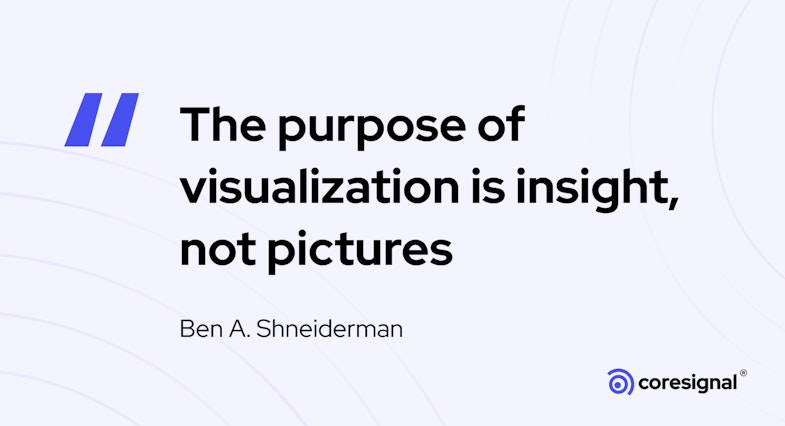 Data visualization quote by Ben A. Shneiderman