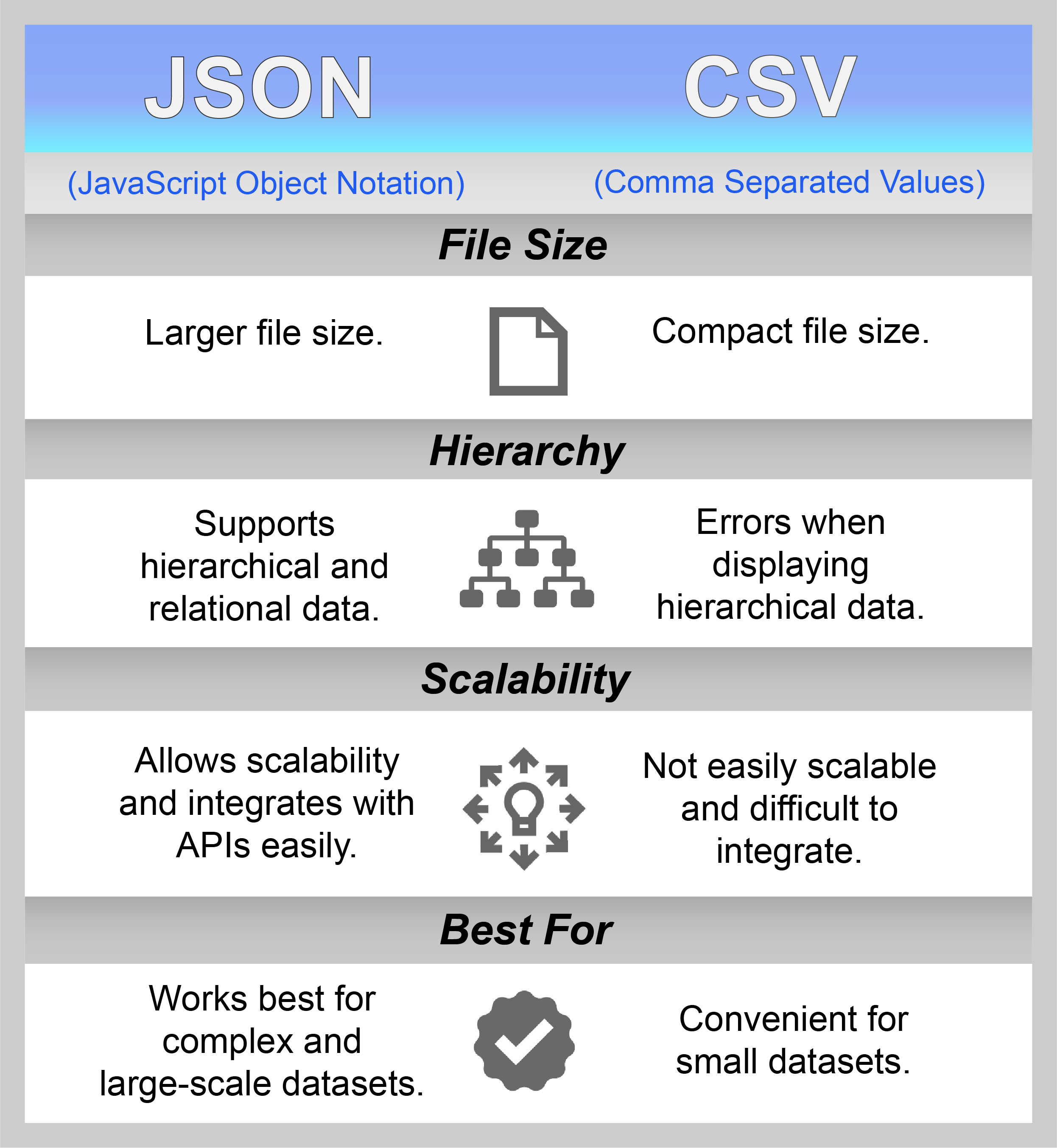 json to csv excel