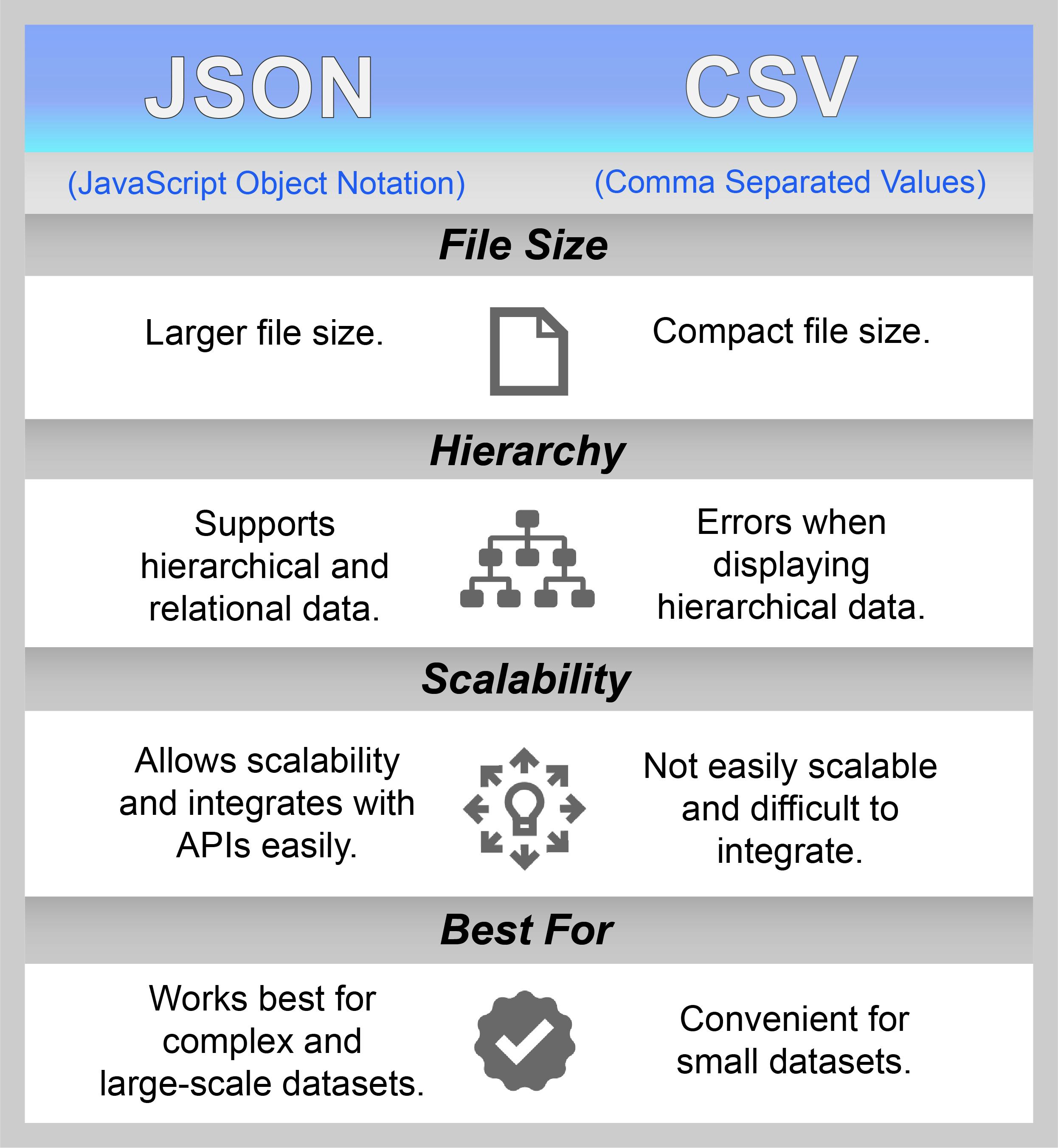 data-storage-json-vs-csv-coresignal