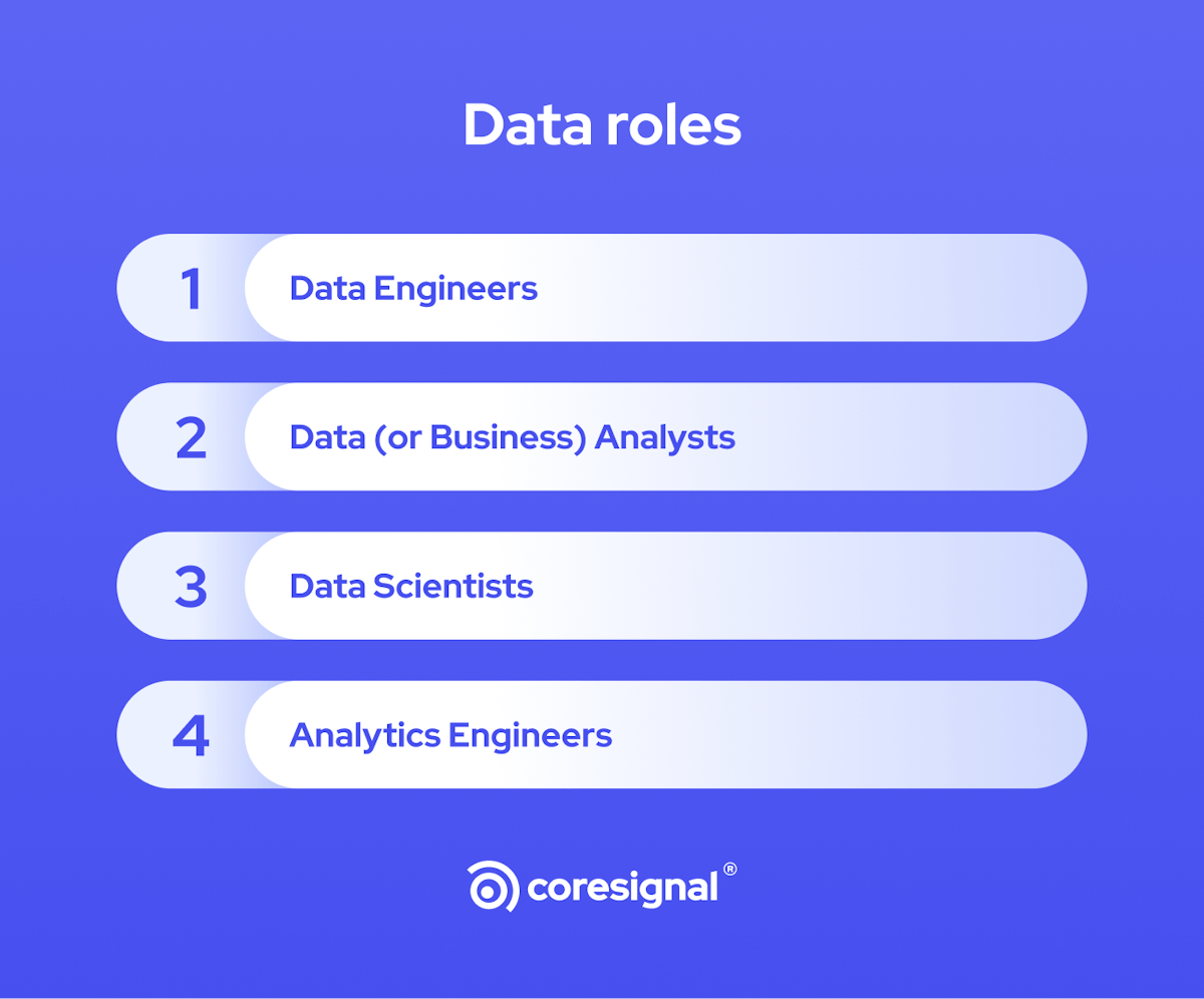data team