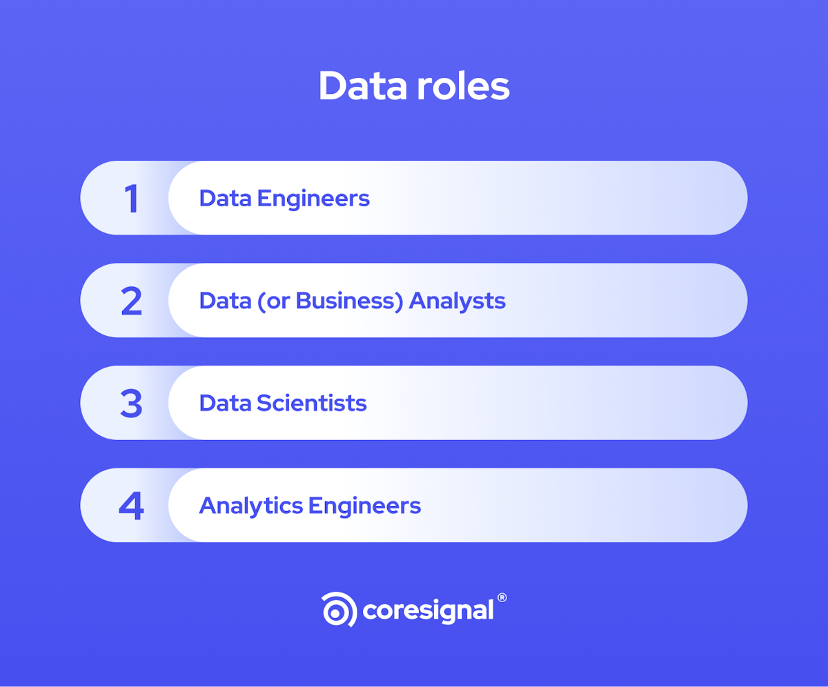 data team roles