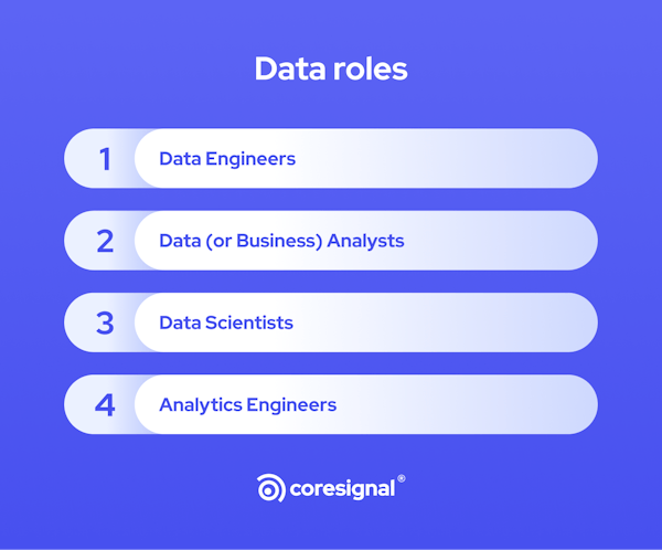 Building a Data Team to Work with Web Data | Coresignal