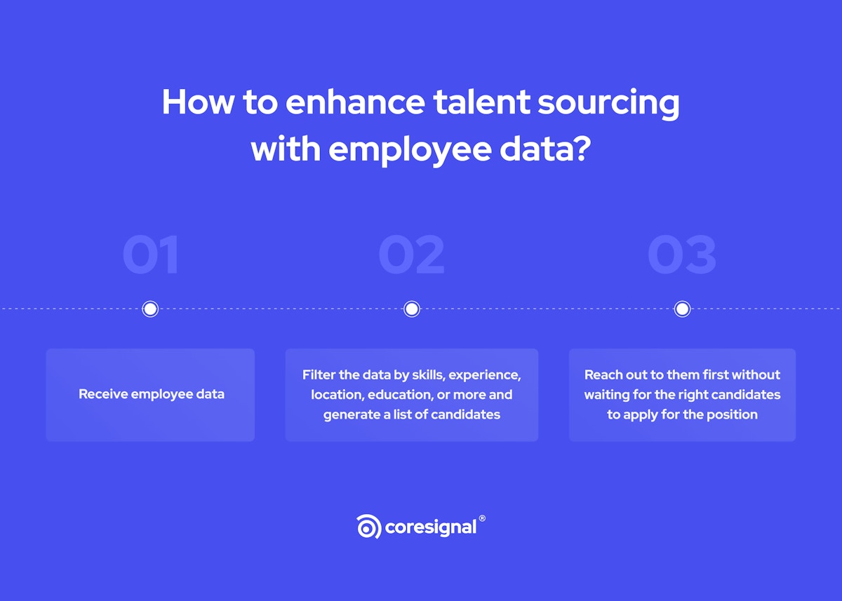 how to enhance talent sourcing with employee data