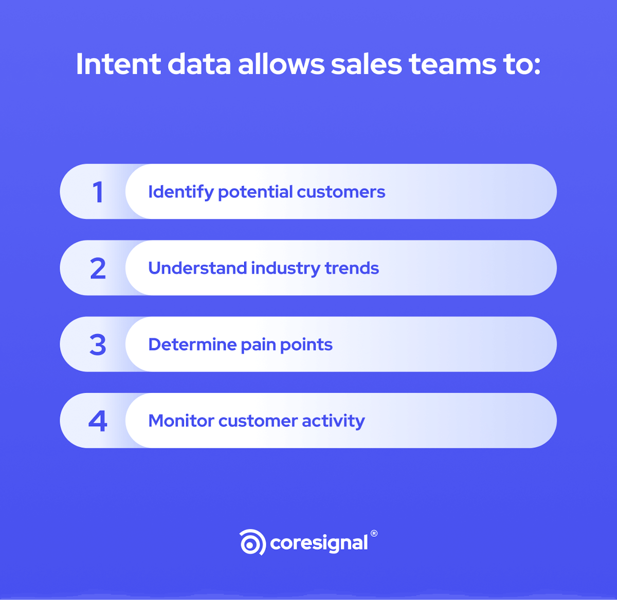 intent data for sales intelligence