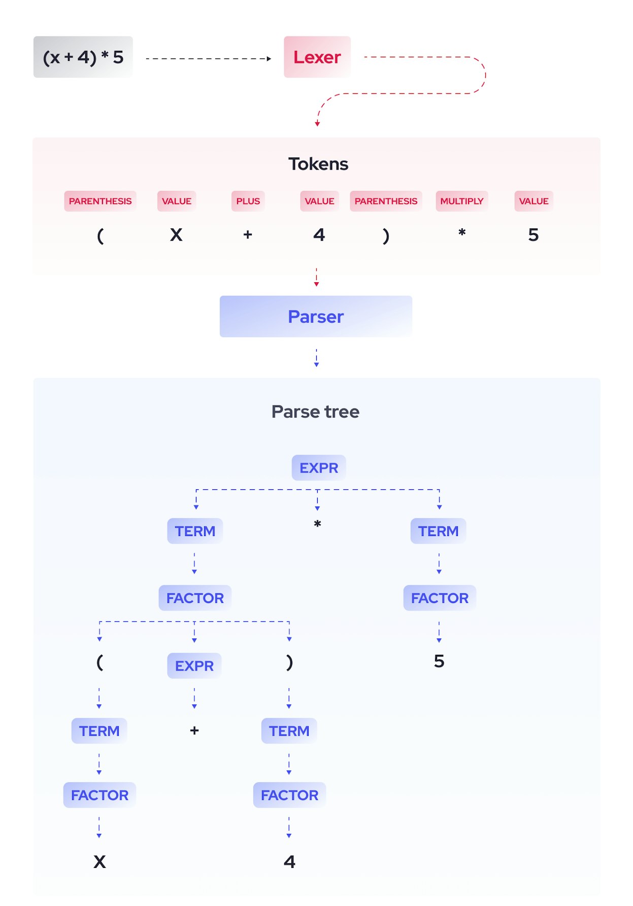 Data Parsing: Definition, Technologies, and Use Cases | Coresignal