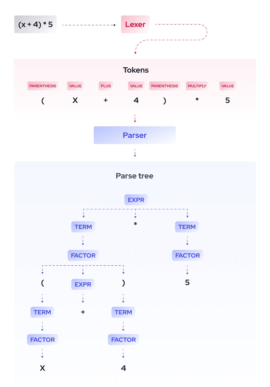Data Parsing: Definition, Technologies, and Use Cases | Coresignal