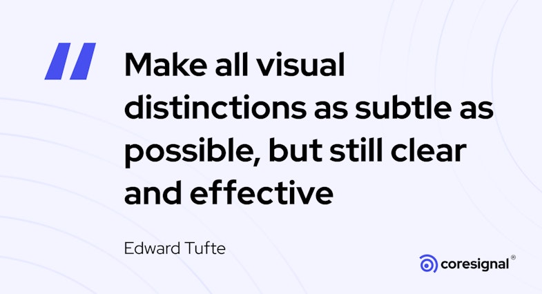 Data visualization quote by Edward Tufte