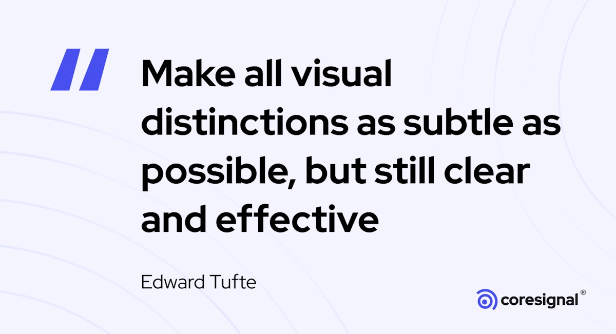 Data visualization quote by Edward Tufte