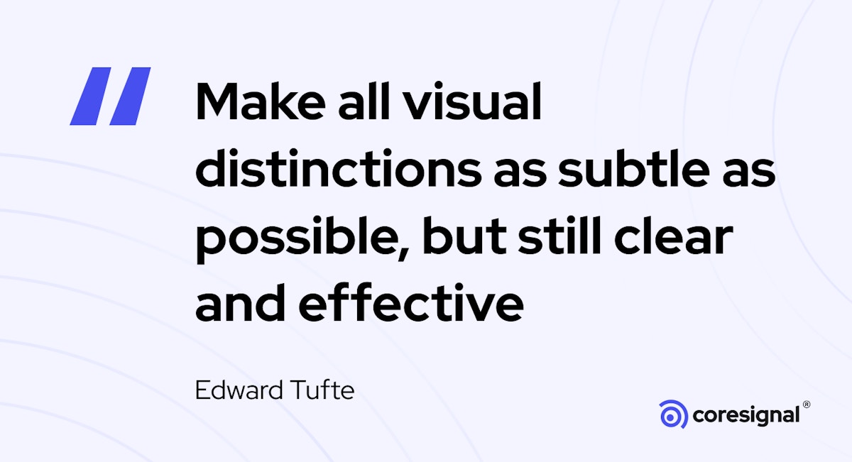 20 Data Visualization Quotes by Industry Experts | Coresignal