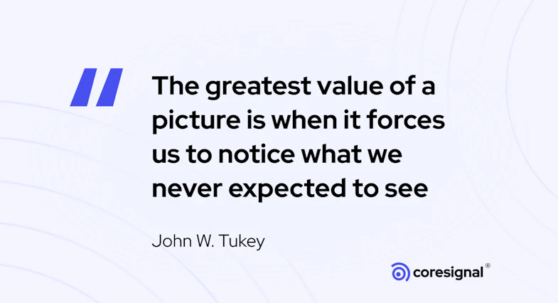 Visualization Tools Quote 20 Data Visualization Quotes by Industry Experts | Coresignal