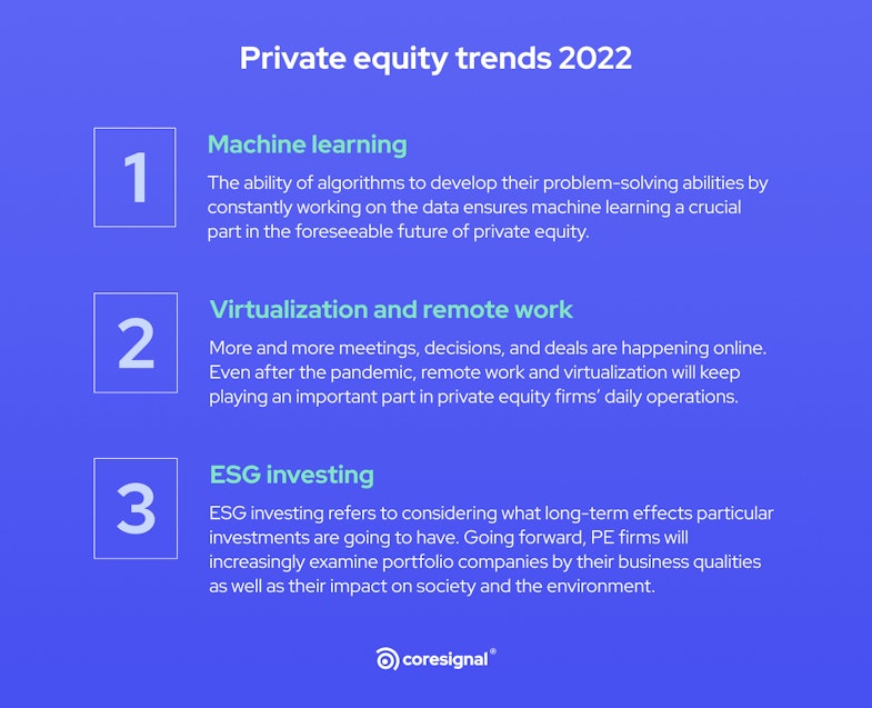 private equity trends 2022