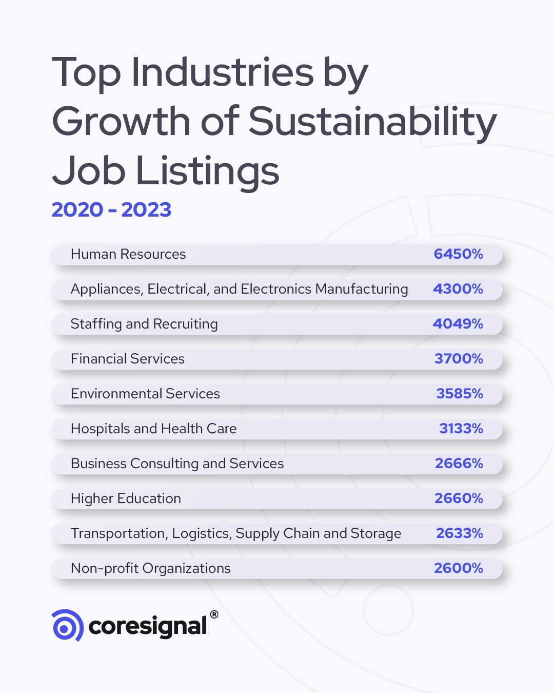 Growth of job listings related to sustainability positions