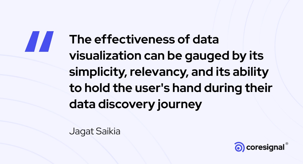 Data visualization quote by Jagat Saikia