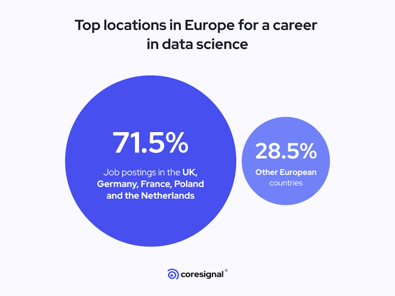 top locations for data science jobs in Europe