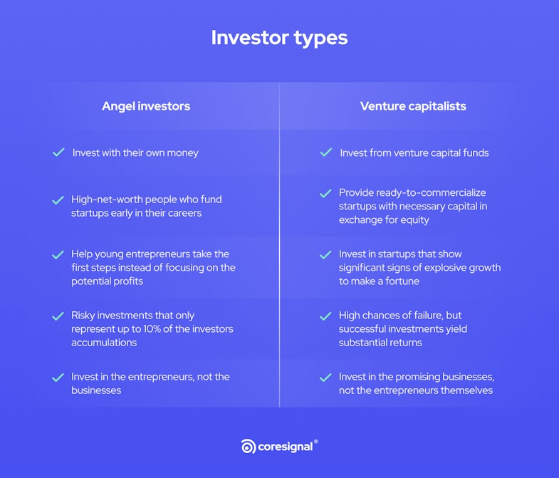 Startup investor types