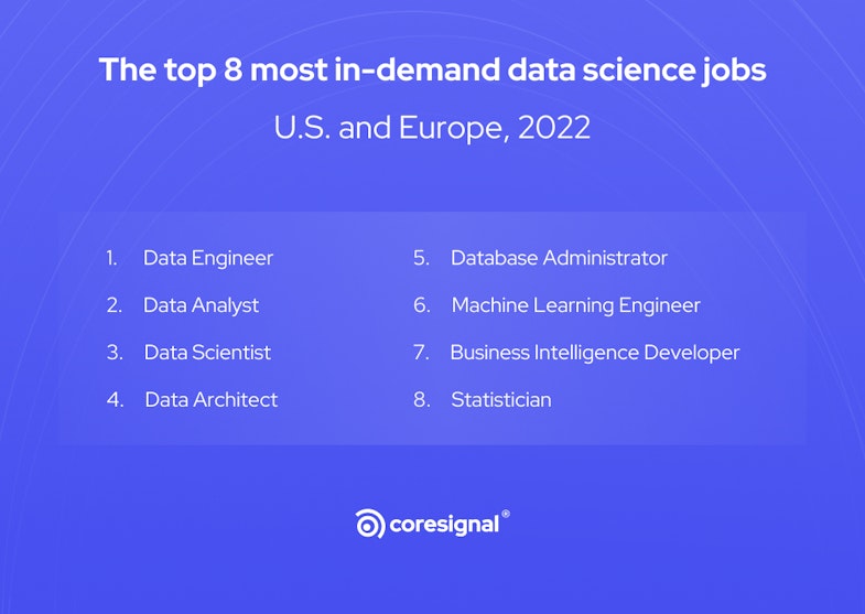 Top 8 Data Science Jobs in 2022