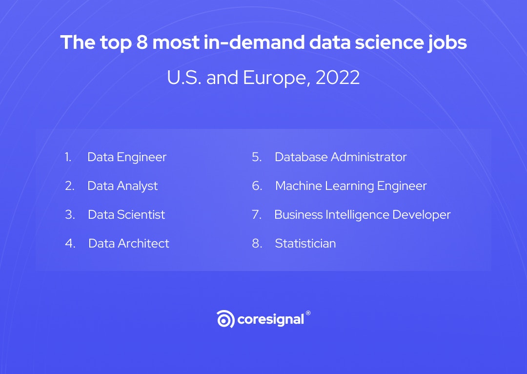 Top 8 Data Science Jobs in 2022