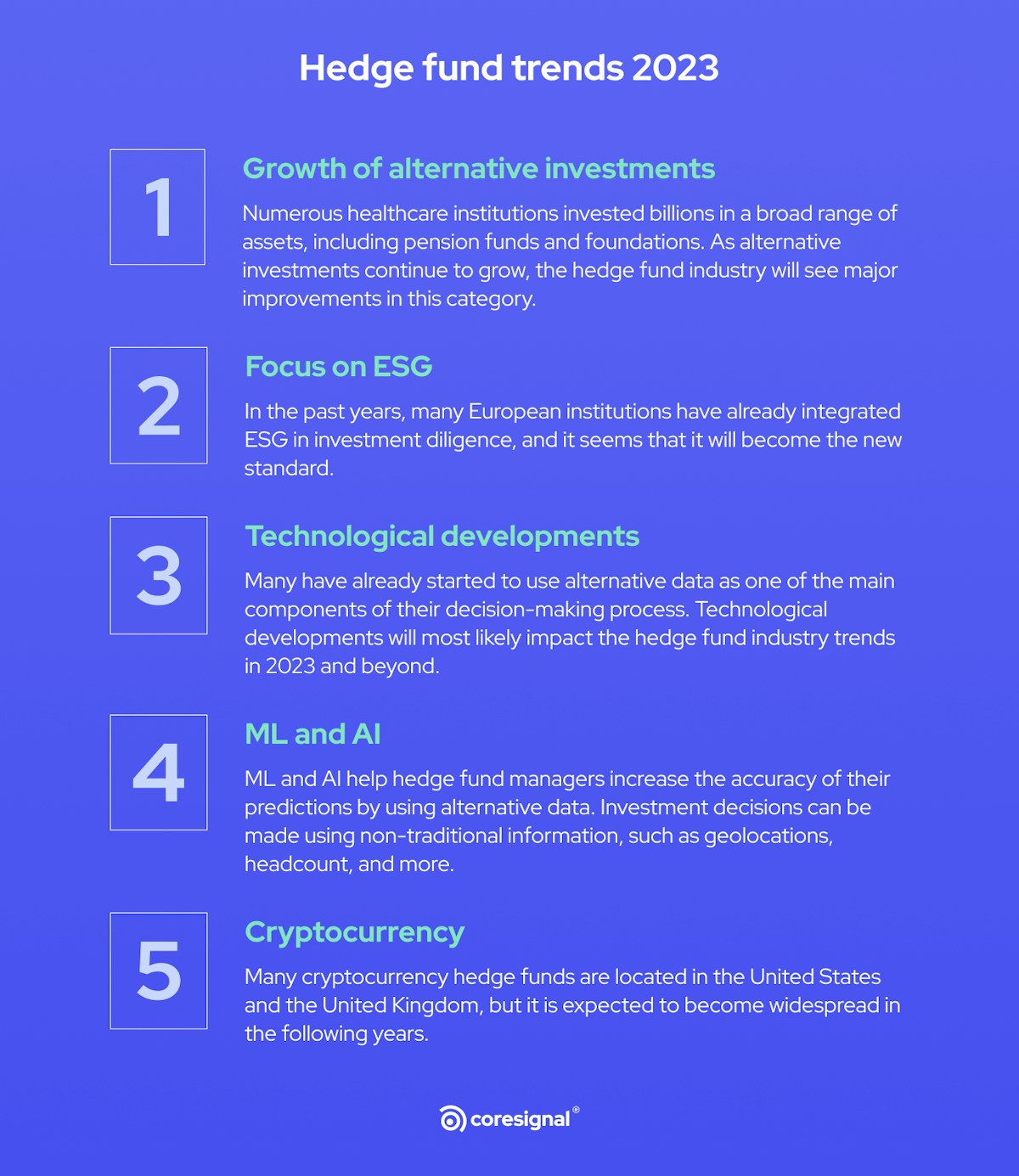 hedge funds trends 2023