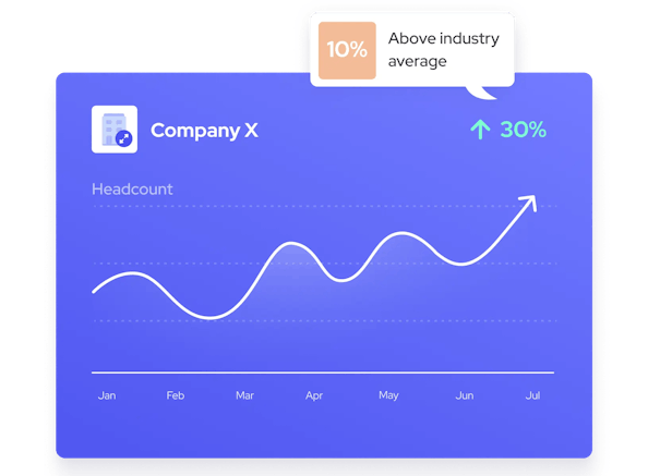 Company traction analysis based on company data