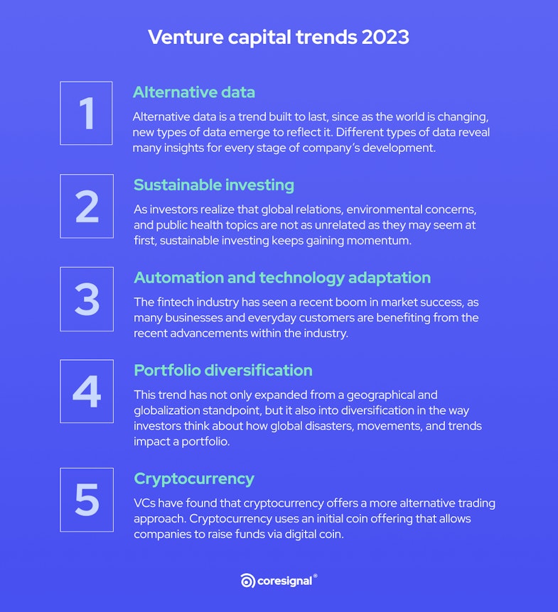 venture capital trends 2023