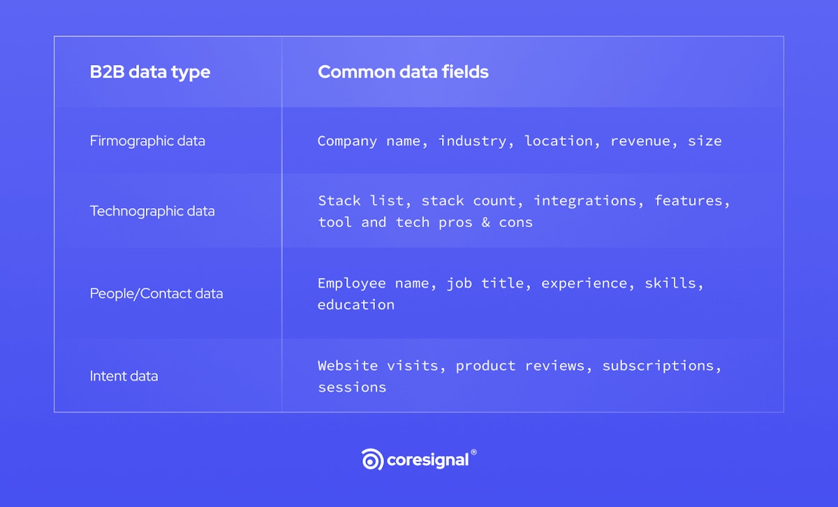 B2B data types infographic