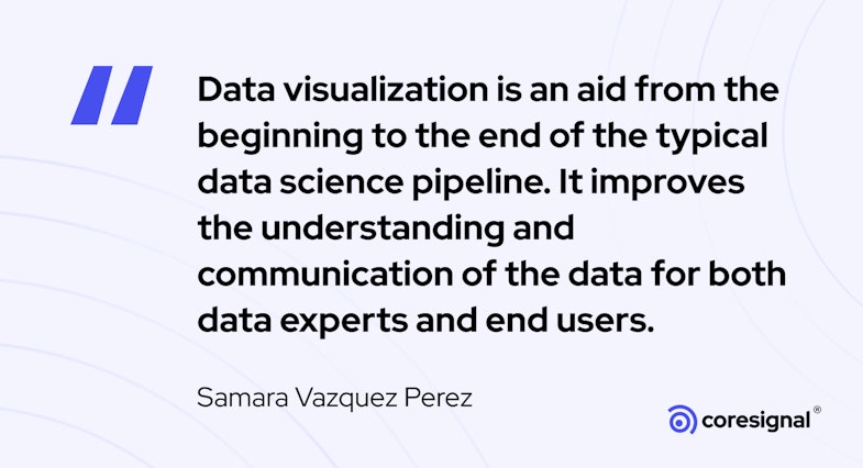 Data visualization quote by Samara Vazquez Perez