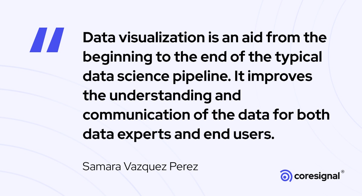 Data visualization quote by Samara Vazquez Perez