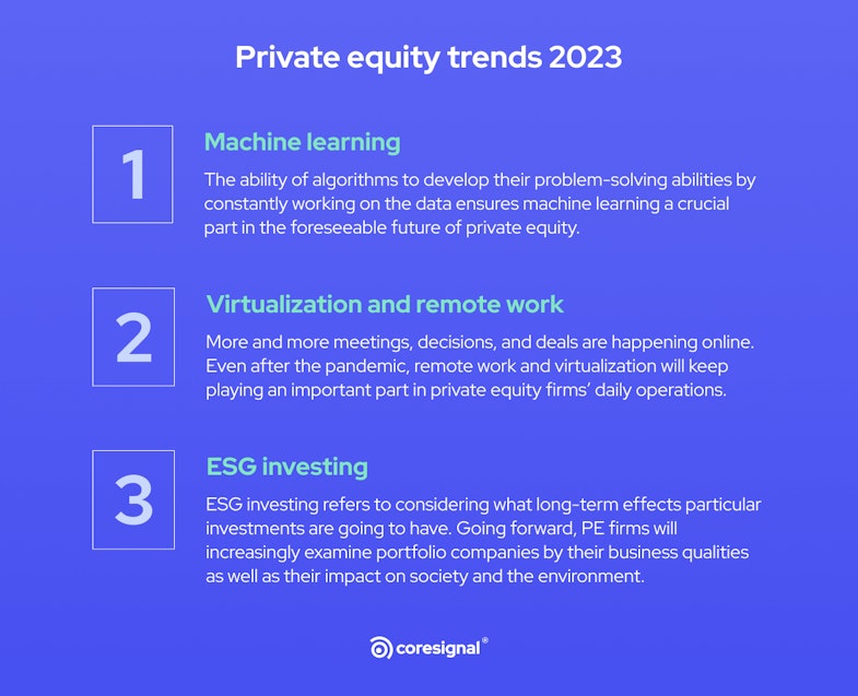 private equity trends 2023