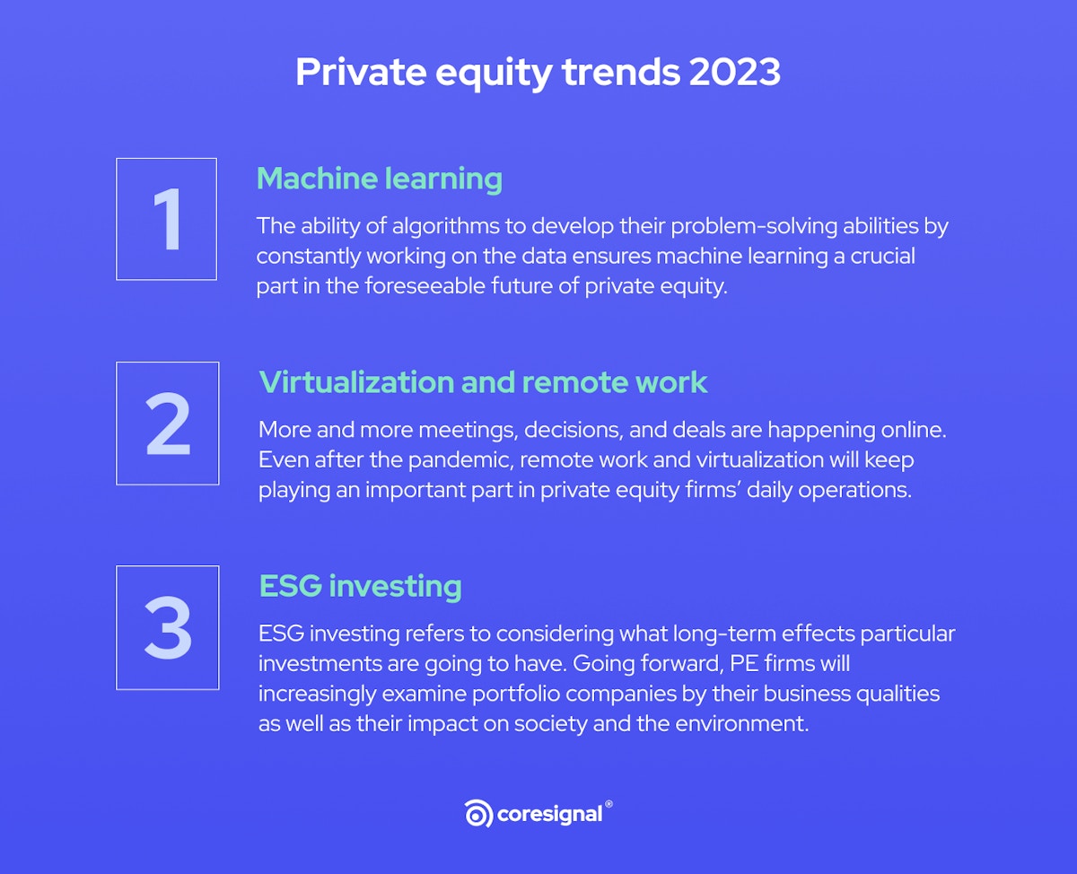 private equity trends 2023