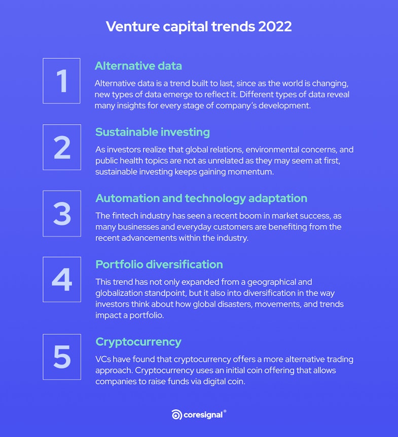venture capital trends 2022