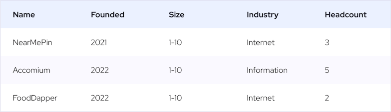 Coresignal insights sample