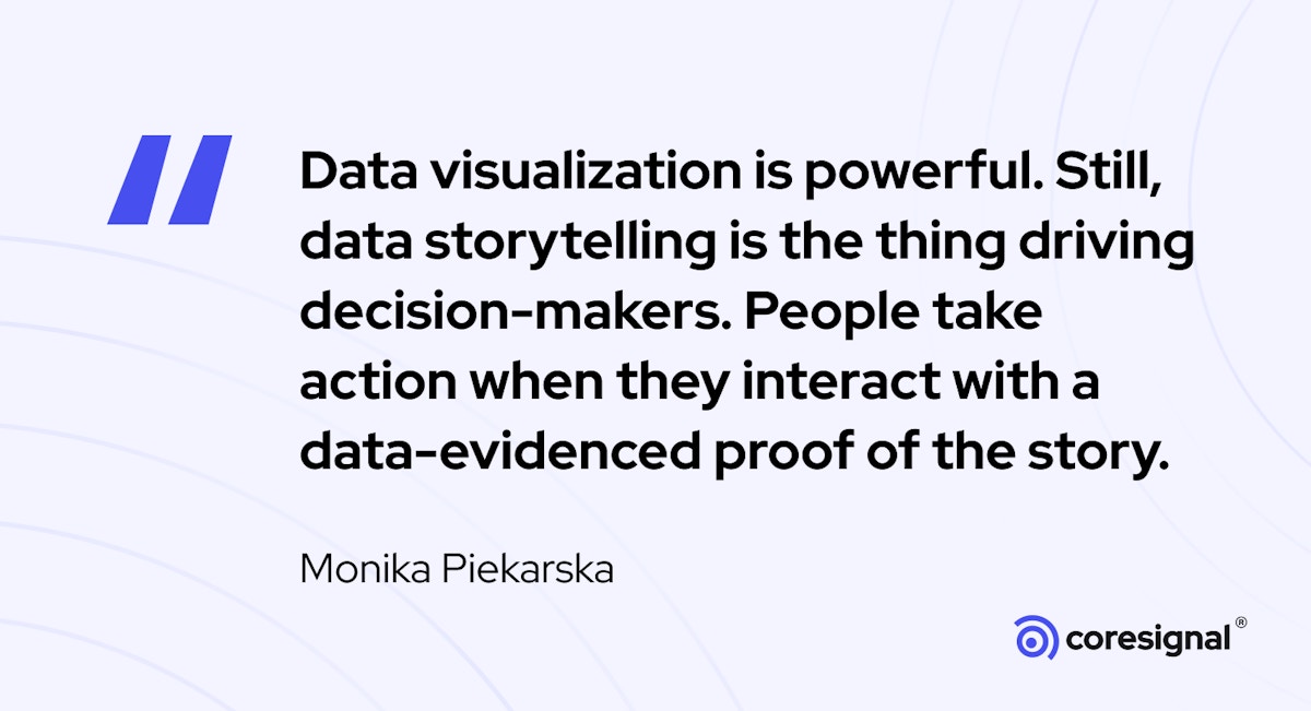 Data visualization quote by Monika Piekarska