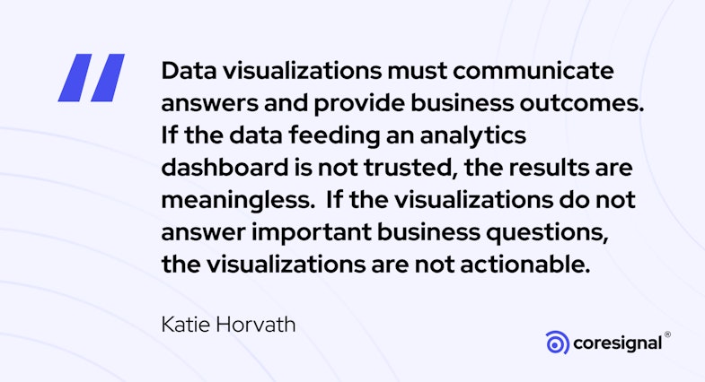 Visualiazation quote by Katie Horvath