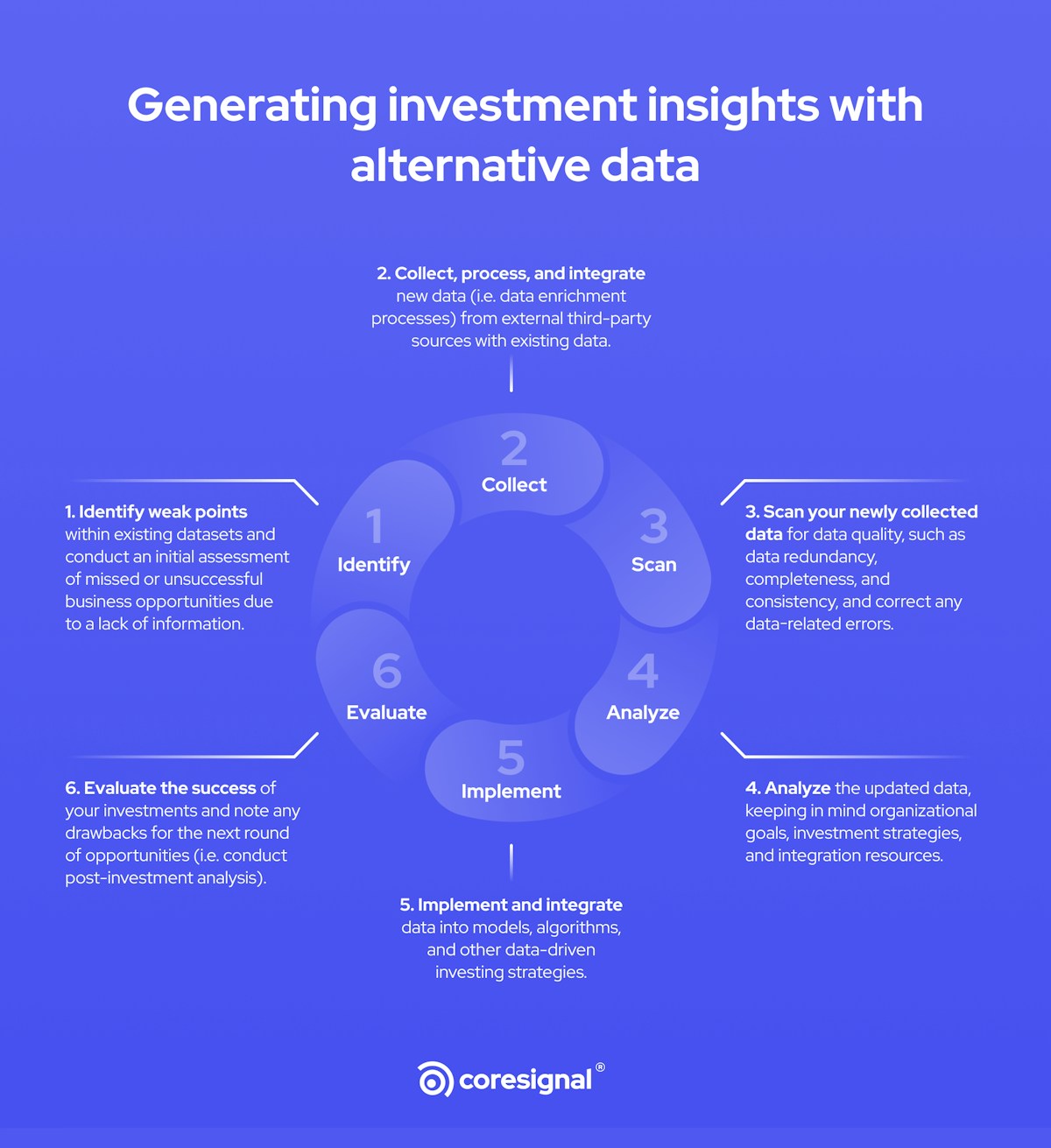 generating investment insights with public web data