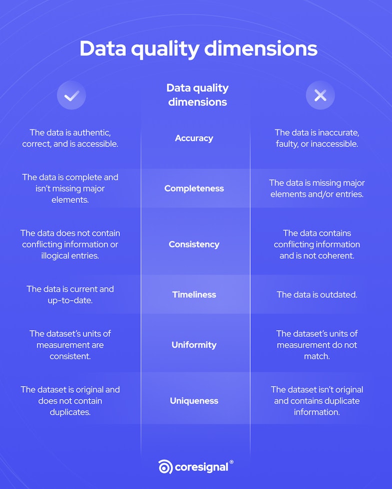 data quality dimensions infographic