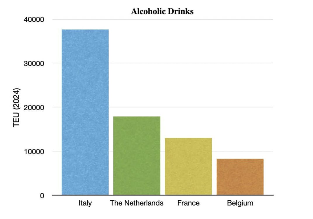 Italy compared with other European states for alcoholic drinks