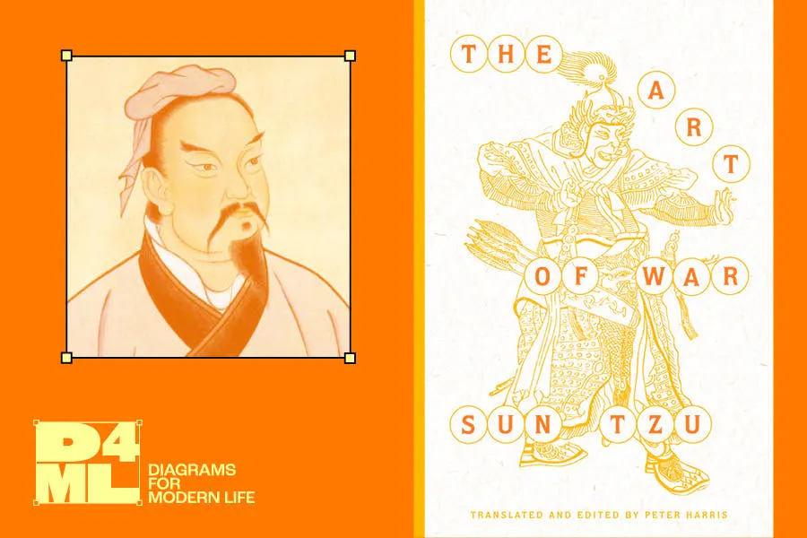 An image with an orange background and a classical portrait of Sun Tzu on the left, and the cover of his work 'The Art of War'. With the 'D4ML' tag for Diagrams For Modern Life. For the blog Sun Tzu and Business Superstitions