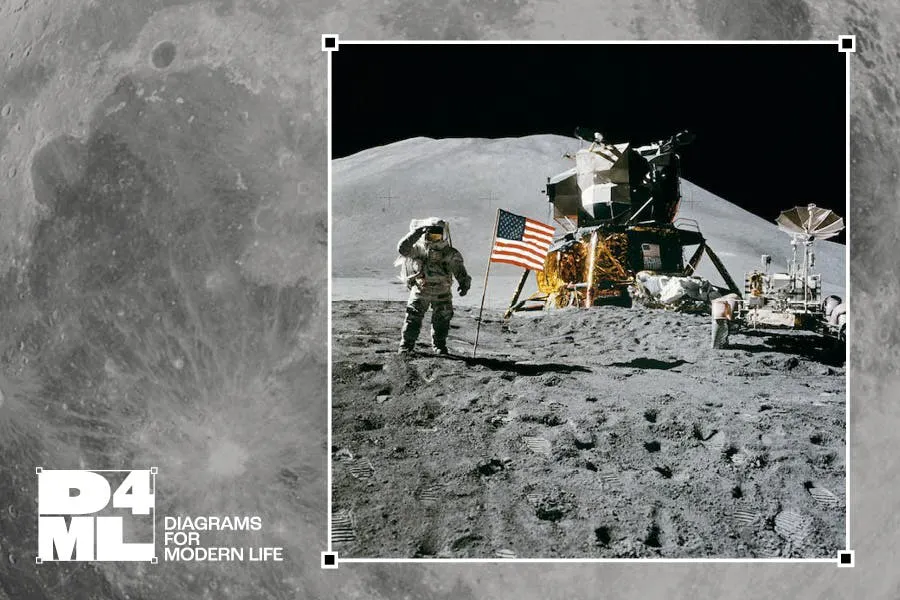 An image of the famous moon landing picture overlaid on a picture of the moon. Emphasising the JFK story above, for the blog brand missions and visions, purposes, propositions. Along with the Diagrams For Modern Life tag attached.
