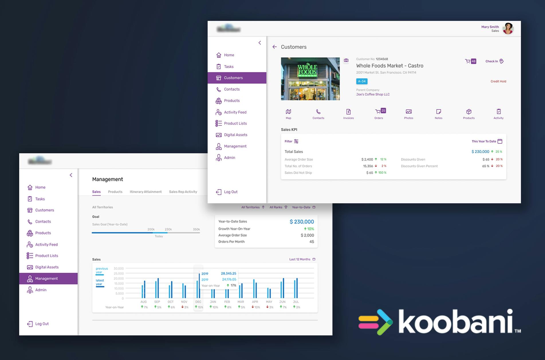 Outsourcing story of Koobani - platform