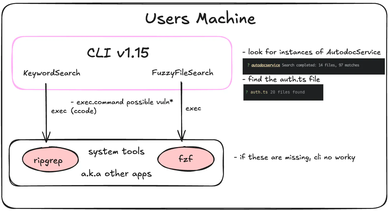 Cosine CLI 1.16 Users Machine