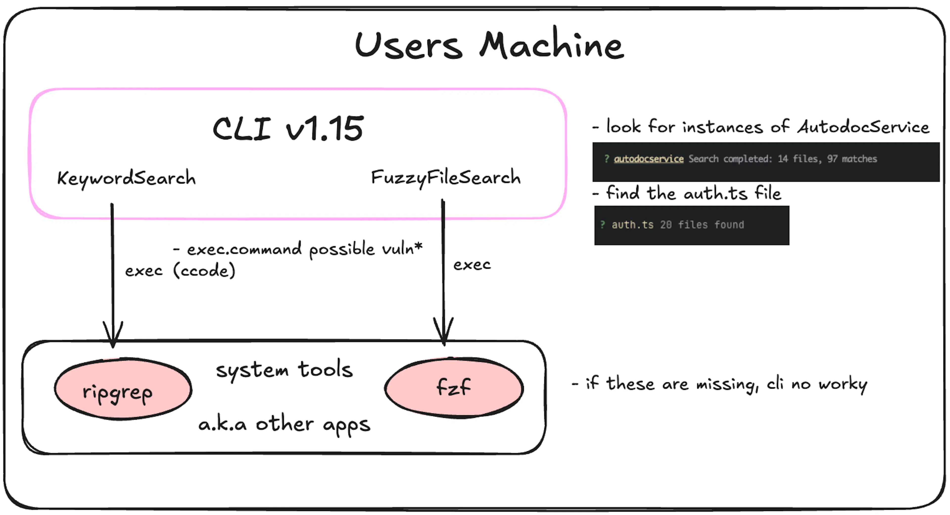 Cosine CLI 1.16 Users Machine
