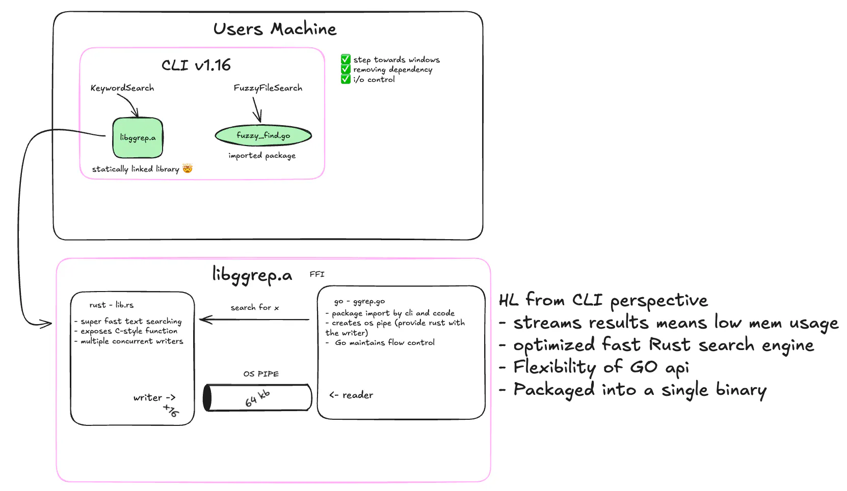 Cosine CLI 1.16 Statistically Linked Binary