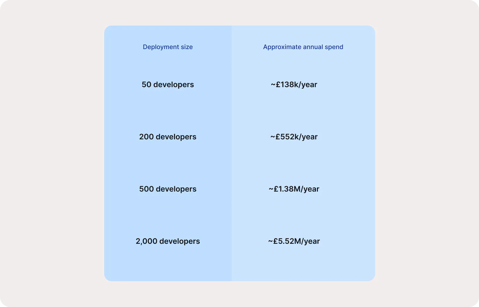 Air-Gapped vs Cloud AI: Deployment size table